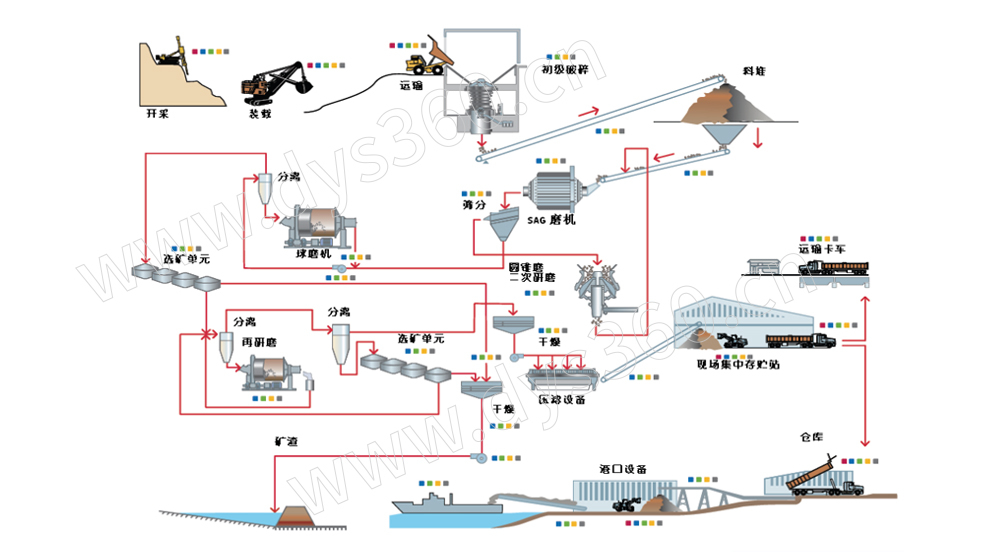 1673234240272554.jpg 煤炭-流程.jpg